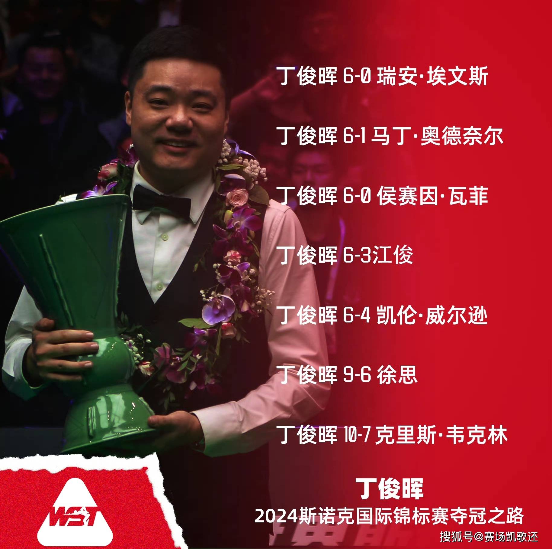 包含丁俊晖强势横扫国米晋级半决赛，状态火热！的词条-九游平台