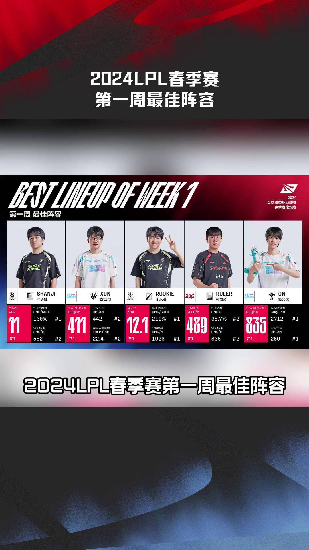 Rookie重返赛场，晋级下一阶段首场状态出色，公牛观众沸腾！全场沸腾不已的简单介绍-九游应用