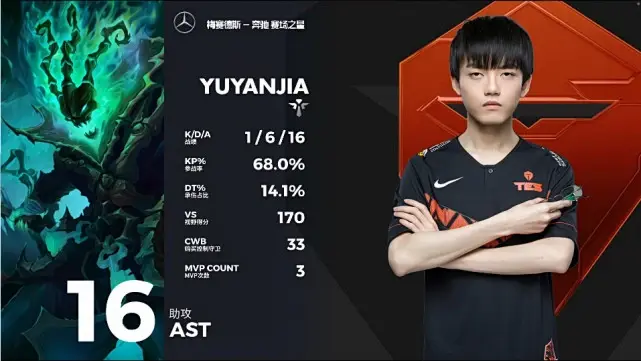 关于FPX前途光明！，西亚卡姆新星重返赛场表现突出比赛高潮迭起的信息-jiuyou